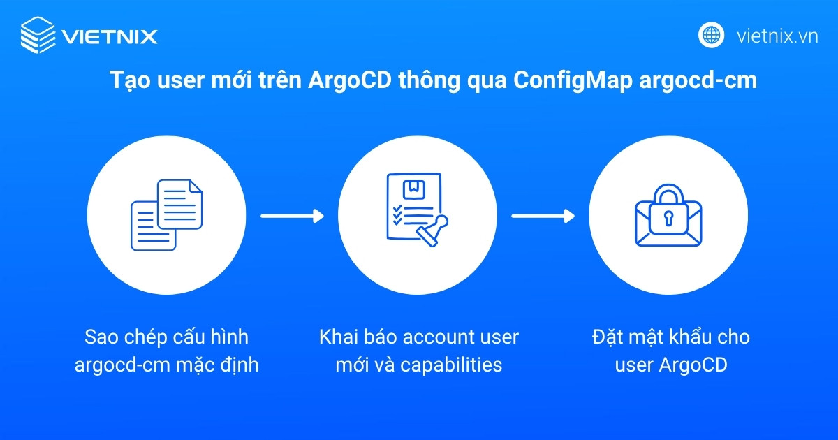 phan quyen trong k8s 4