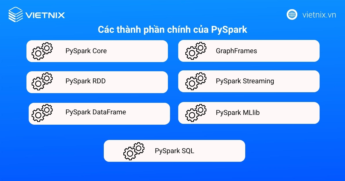 Các thành phần chính của PySpark