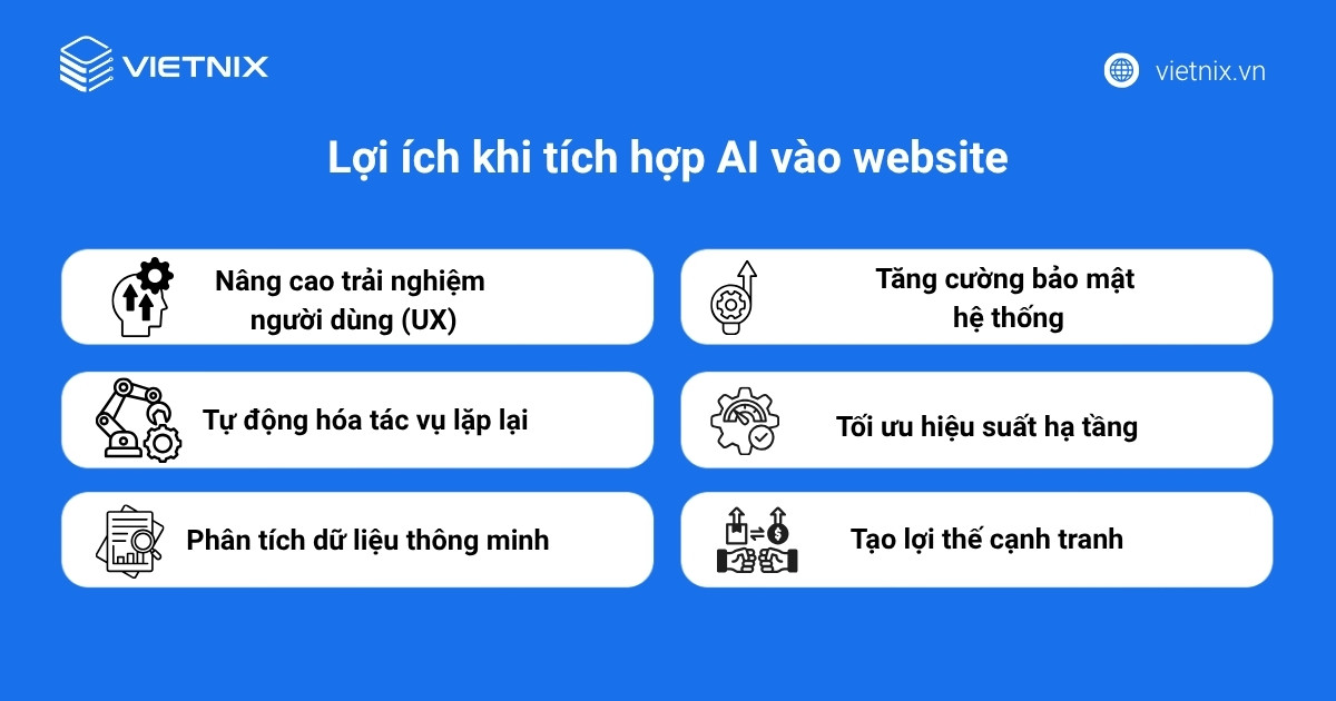 Lợi ích khi tích hợp AI vào website