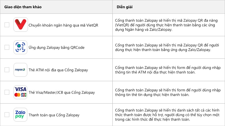 Bạn cần chọn hình thức thanh toán trên website