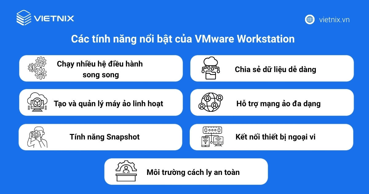 Các tính năng nổi bật của VMware Workstation