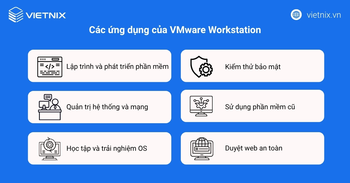 Các ứng dụng của VMware Workstation