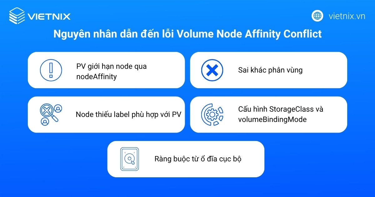 volume node affinity conflict 04