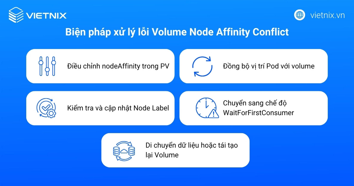 volume node affinity conflict 06