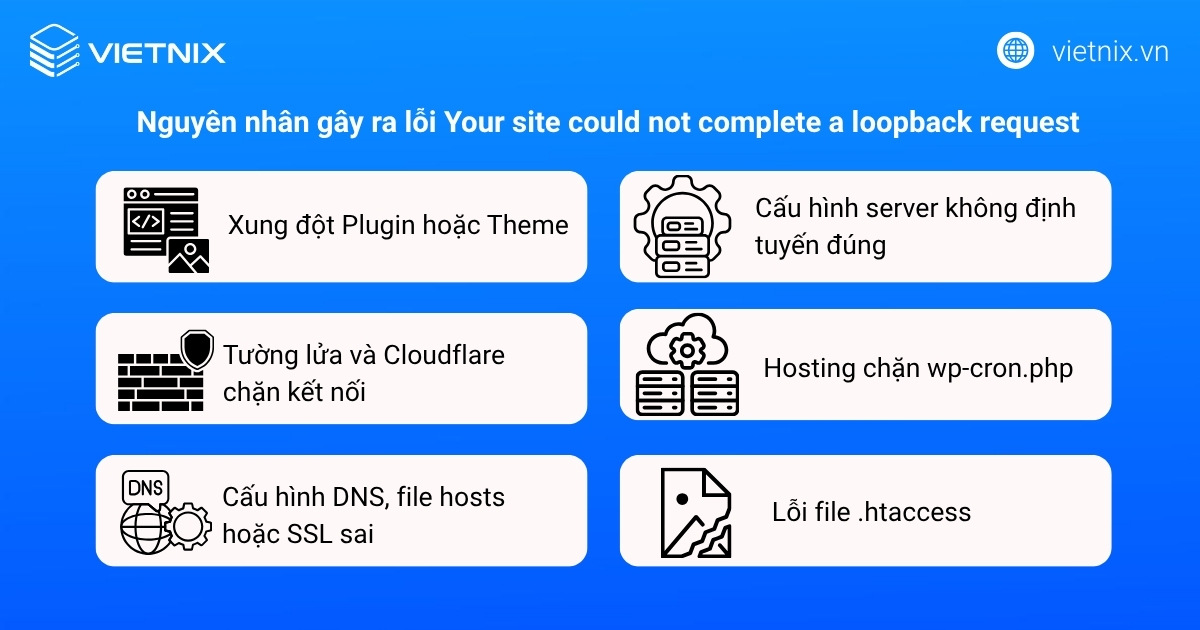 Hướng dẫn cách sửa lỗi Your site could not complete a loopback request chi tiết 15 Nguyên nhân gây ra lỗi Your site could not complete a loopback request