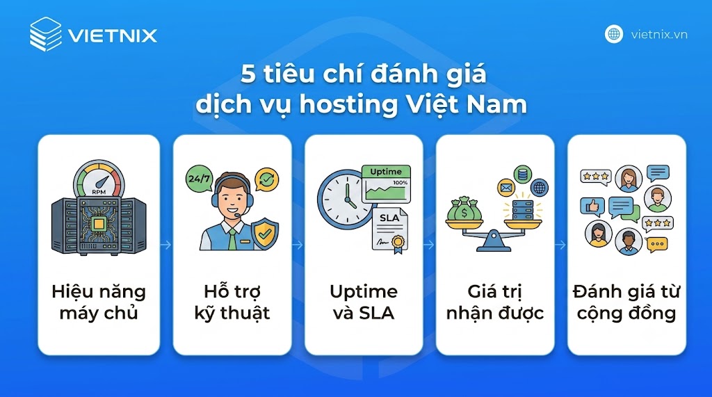 5 tiêu chí đánh giá dịch vụ hosting Việt Nam 