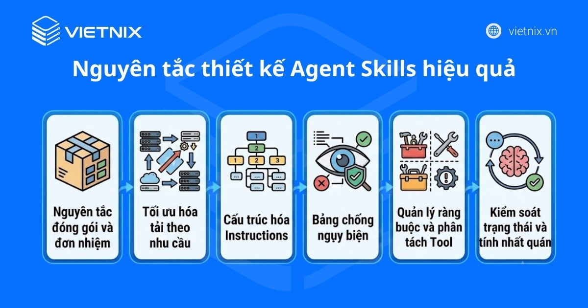 Agent Skills là gì? Kiến thức tổng quan cho người mới bắt đầu 46 Nguyên tắc thiết kế Agent Skills hiệu quả