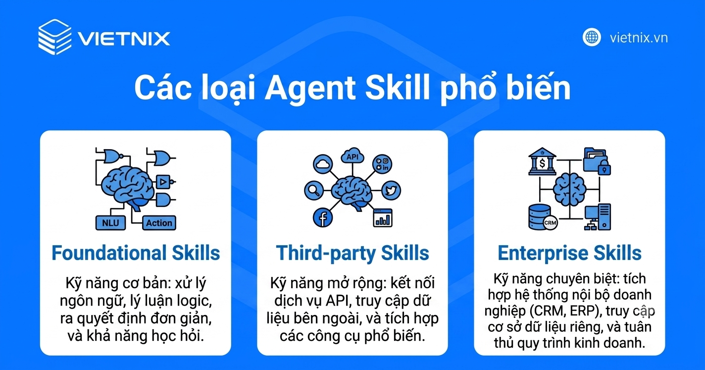 Agent Skills là gì? Kiến thức tổng quan cho người mới bắt đầu 44 Các loại Agent Skill phổ biến
