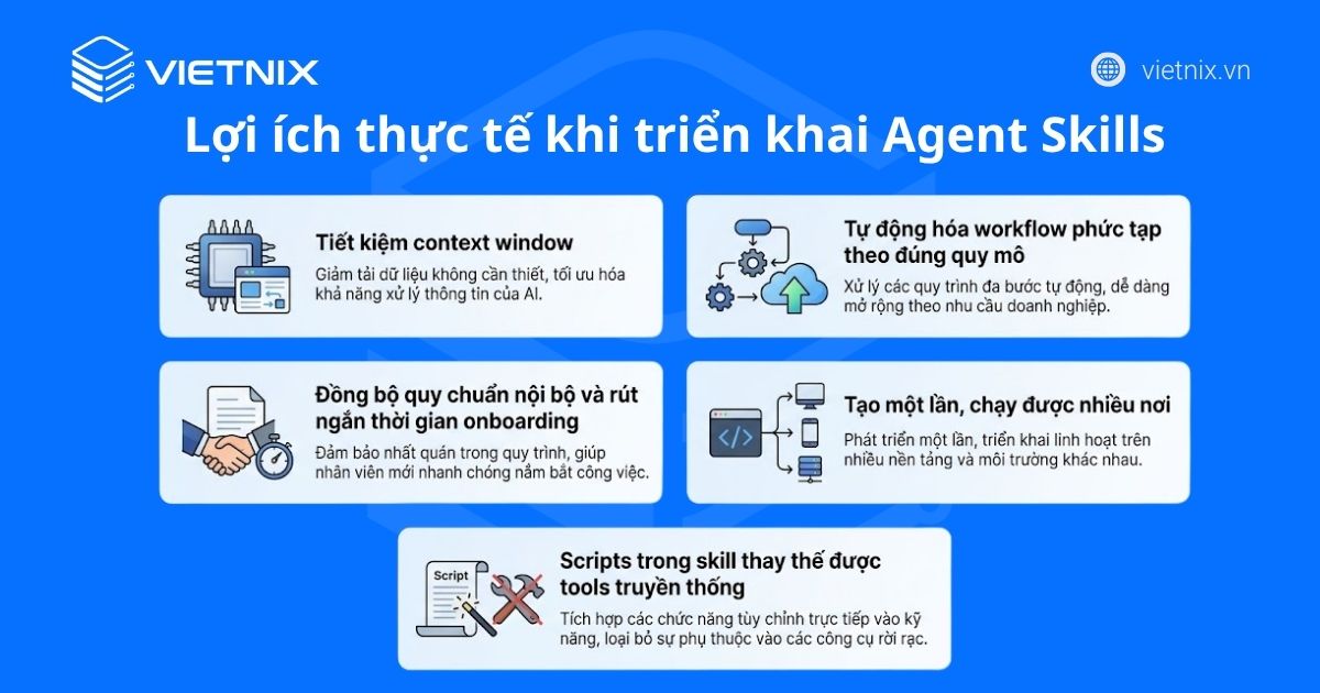 Agent Skills là gì? Kiến thức tổng quan cho người mới bắt đầu 43 Lợi ích thực tế khi triển khai Agent Skills