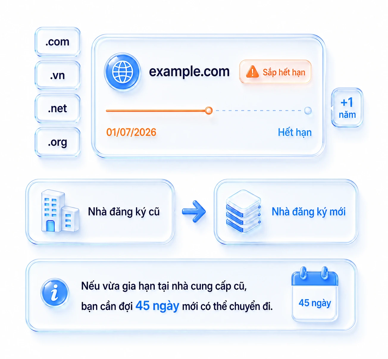 tên miền sắp hết hạn