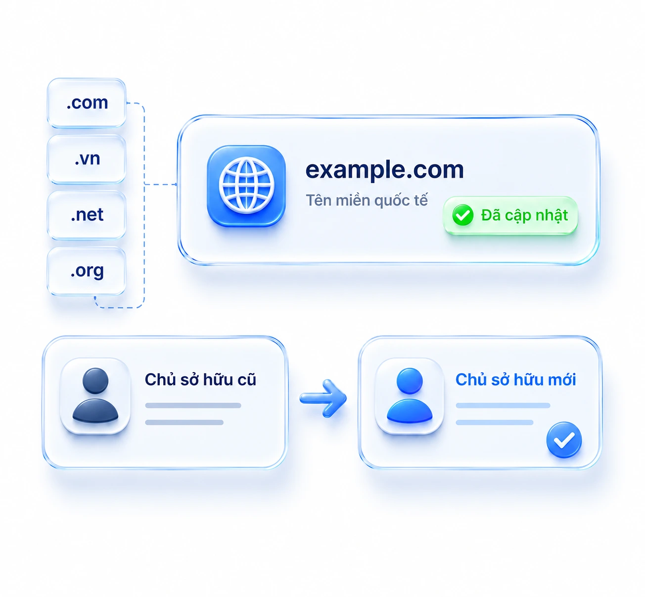 thay đổi thông tin chủ sở hữu