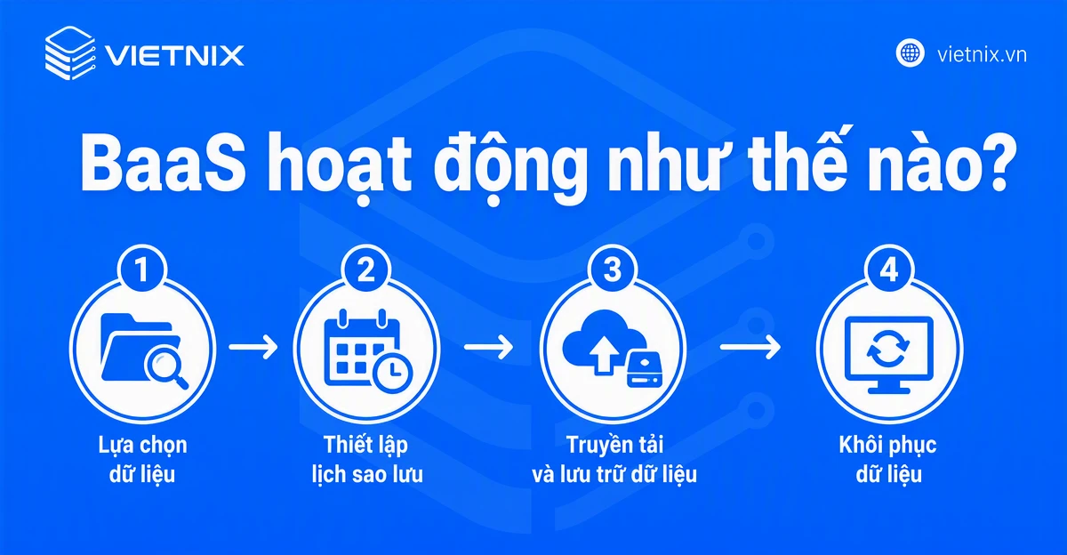 BaaS hoạt động như thế nào?