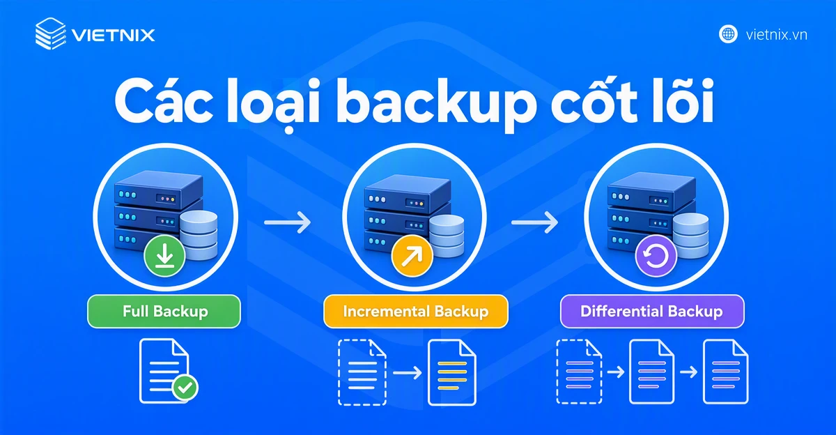 Incremental backup là gì? Khi nào nên sử dụng Incremental Backup? 18 So sánh Incremental Backup với Full Backup và Differential Backup