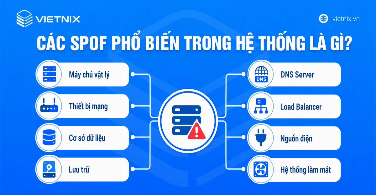 Các SPOF phổ biến trong hệ thống là gì?