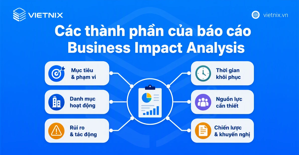 Business Impact Analysis là gì? Cách thực hiện Business Impact Analysis hiệu quả 20 Các thành phần của báo cáo Business Impact Analysis