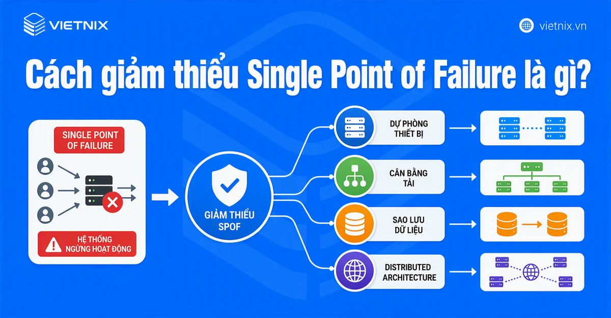 Cách giảm thiểu Single Point of Failure hiệu quả 