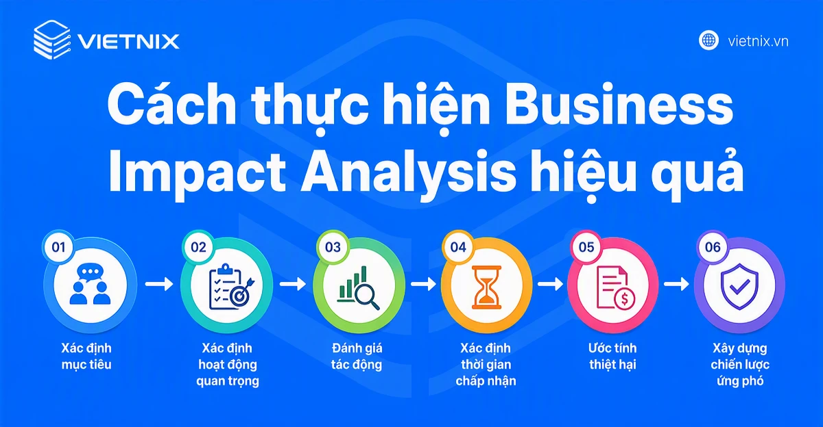 Business Impact Analysis là gì? Cách thực hiện Business Impact Analysis hiệu quả 19 Cách thực hiện Business Impact Analysis hiệu quả