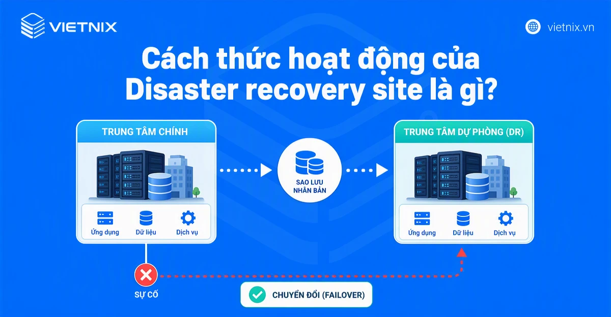 Cách thức hoạt động của Disaster recovery site là gì?