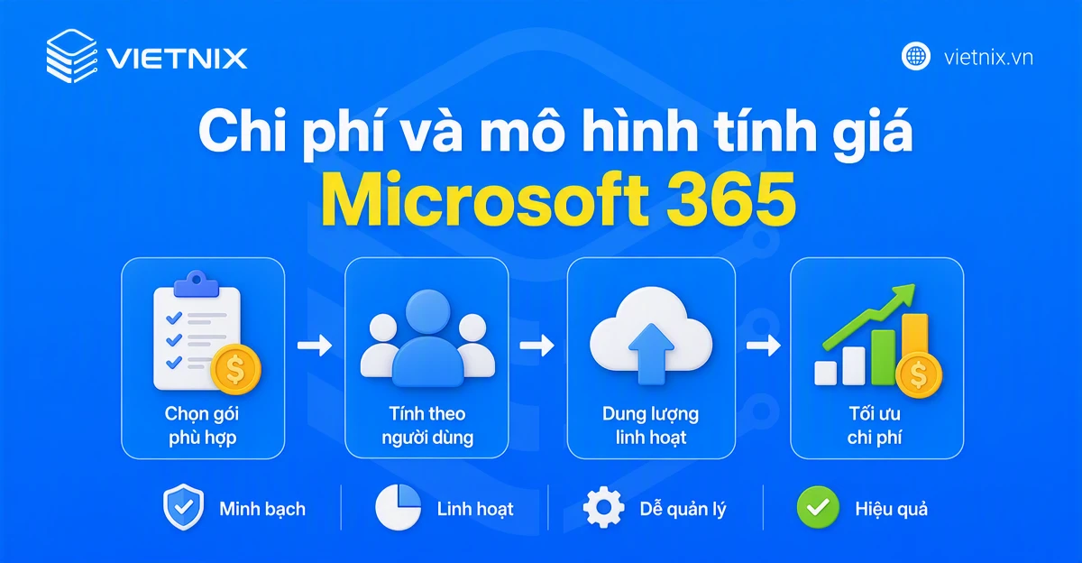 Microsoft 365 Backup là gì? Lợi ích, tính năng và chi phí sử dụng 17 Chi phí và mô hình tính giá của Microsoft 365 Backup