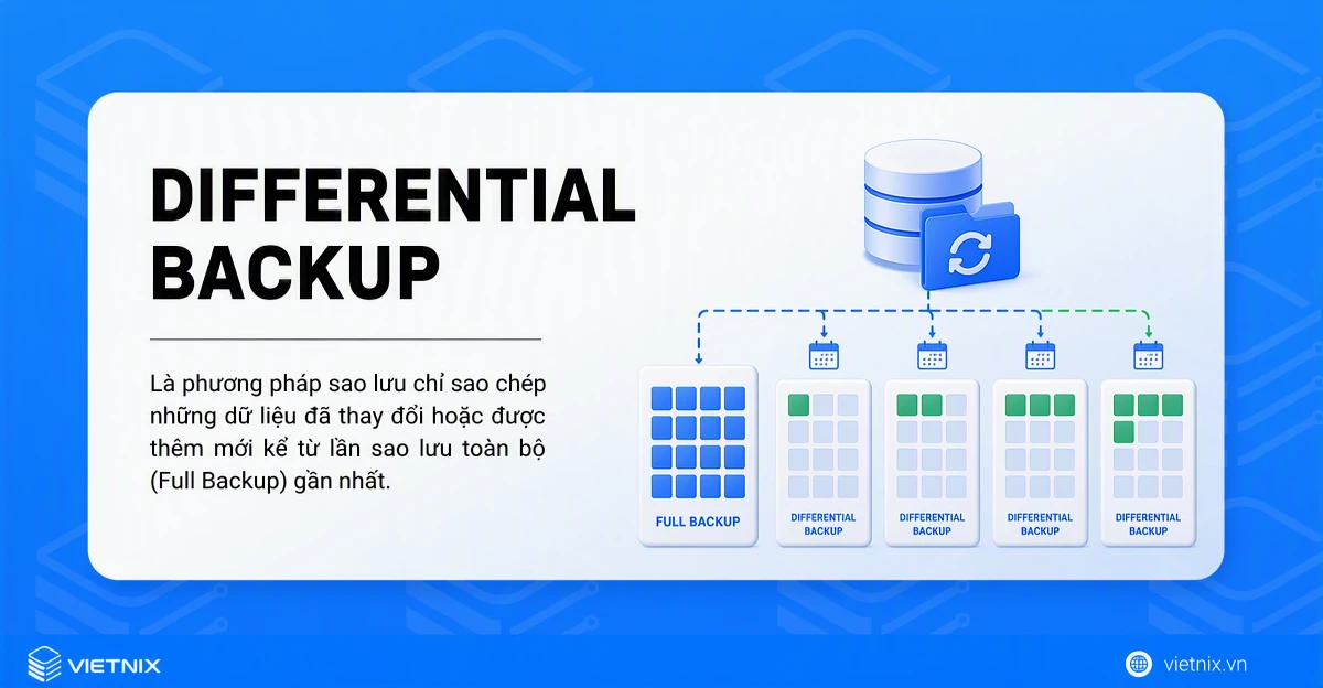 Differential Backup là gì? Cách hoạt động, phân biệt Differential Backup và Incremental Backup 23 Differential Backup là gì?