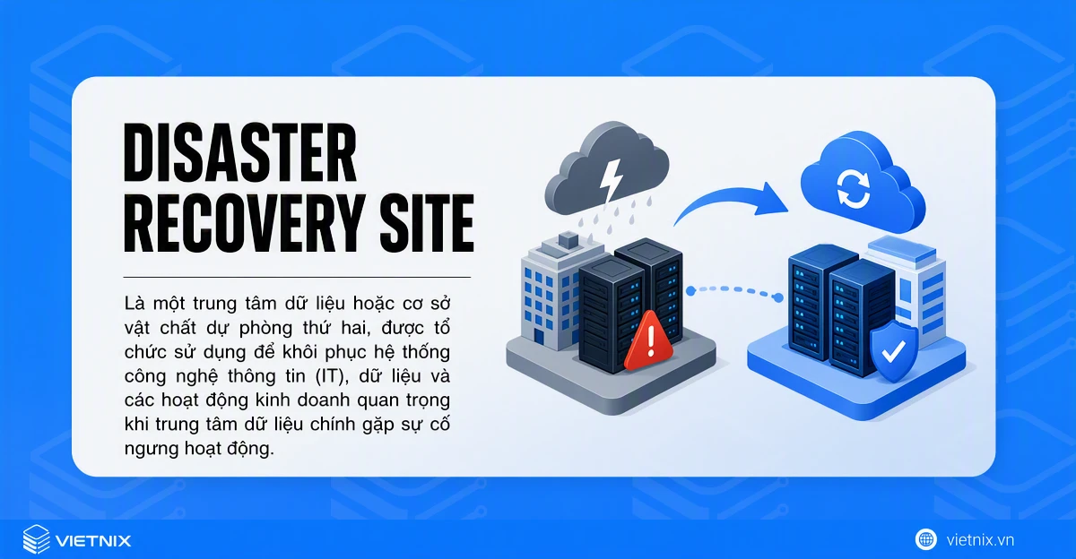 Disaster recovery site là gì?