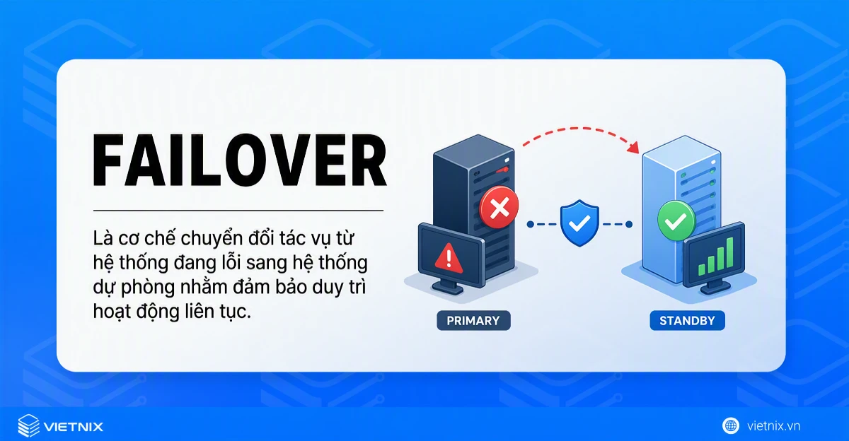 Failover là gì? Hiểu về vai trò và cơ chế chuyển đổi dự phòng 22 Failover là gì?