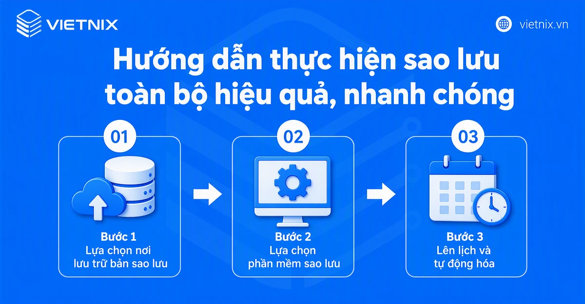 Hướng dẫn thực hiện sao lưu toàn bộ hiệu quả, nhanh chóng