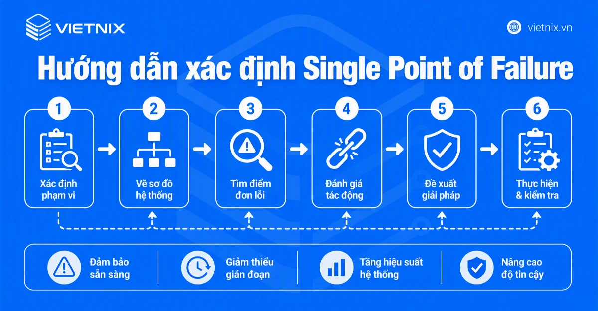 Hướng dẫn xác định Single Point of Failure