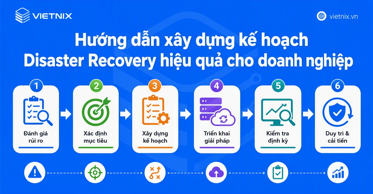 Hướng dẫn xây dựng kế hoạch Disaster Recovery hiệu quả cho doanh nghiệp