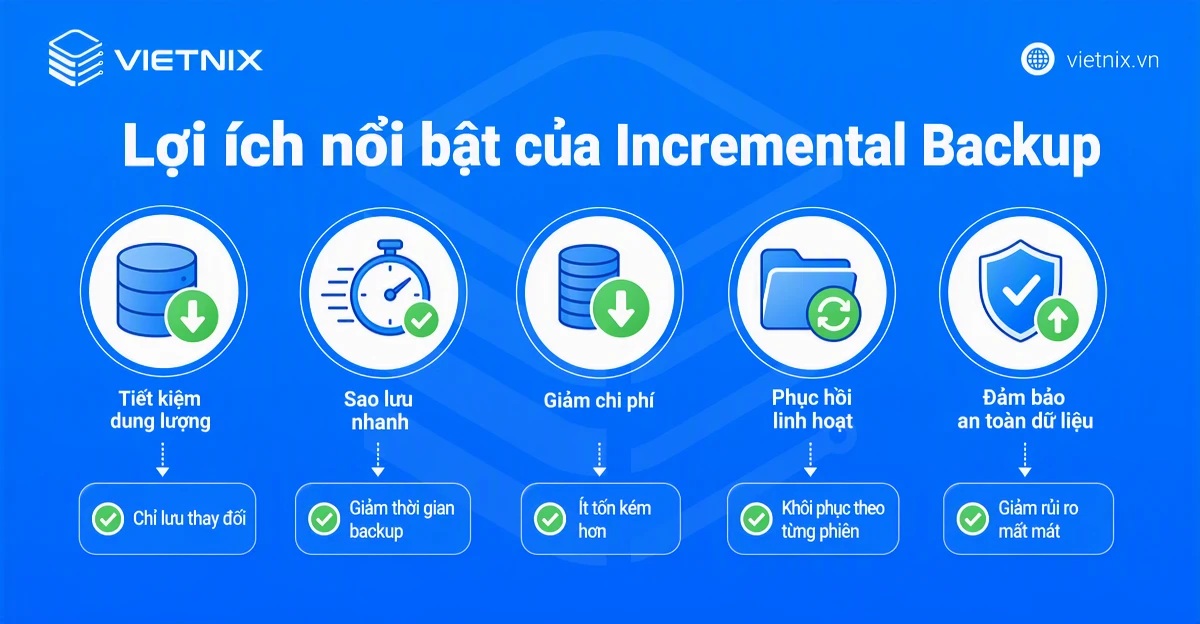 Incremental backup là gì? Khi nào nên sử dụng Incremental Backup? 23 Lợi ích nổi bật của Incremental Backup