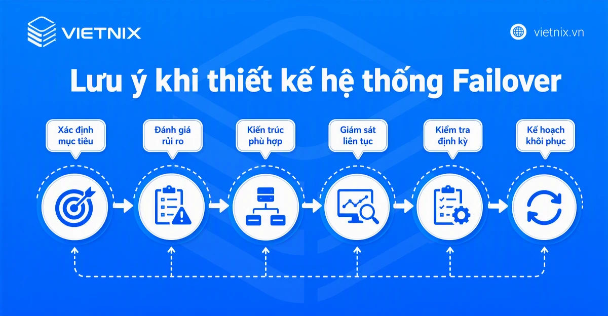 Failover là gì? Hiểu về vai trò và cơ chế chuyển đổi dự phòng 34 Lưu ý khi thiết kế hệ thống Failover