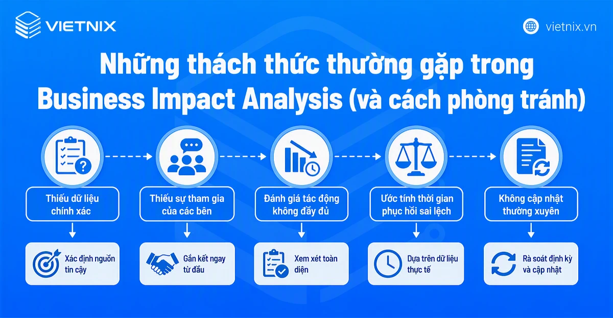 Business Impact Analysis là gì? Cách thực hiện Business Impact Analysis hiệu quả 21 Những thách thức thường gặp trong Business Impact Analysis (và cách phòng tránh)