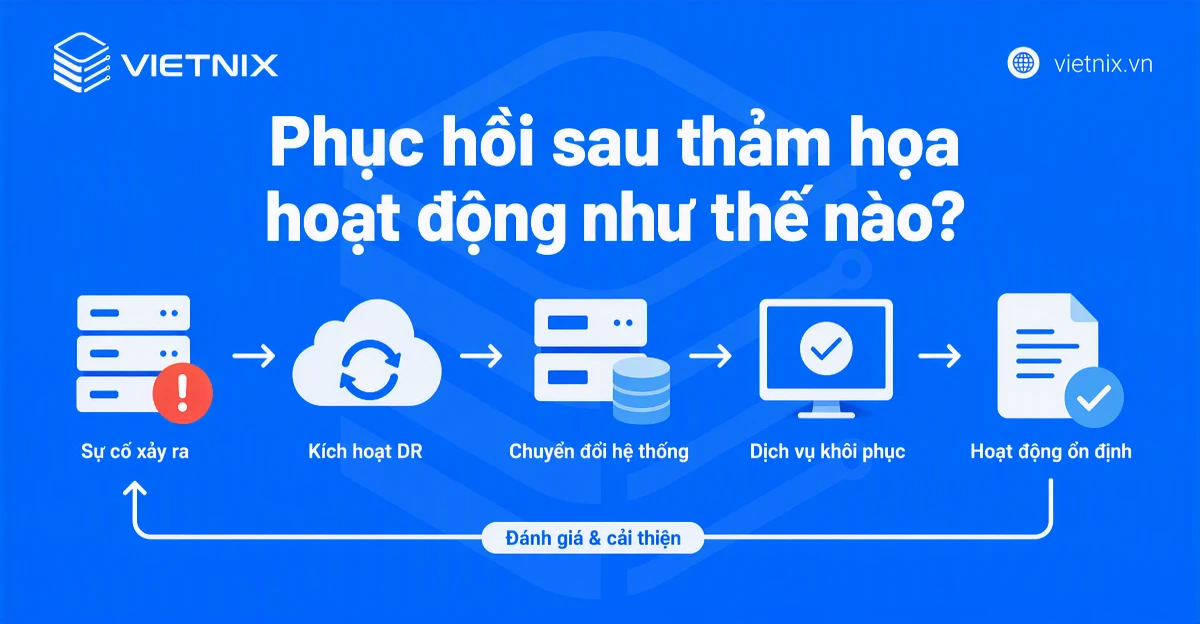 Phục hồi sau thảm họa hoạt động như thế nào?