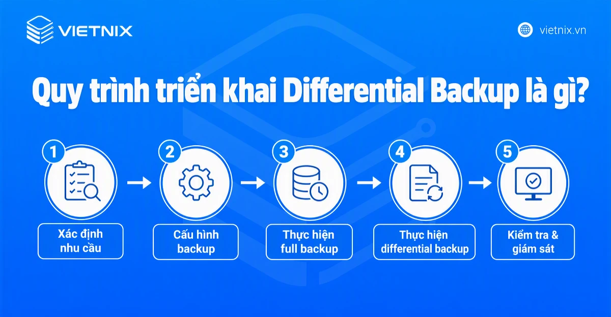 Differential Backup là gì? Cách hoạt động, phân biệt Differential Backup và Incremental Backup 39 Quy trình triển khai Differential Backup là gì?