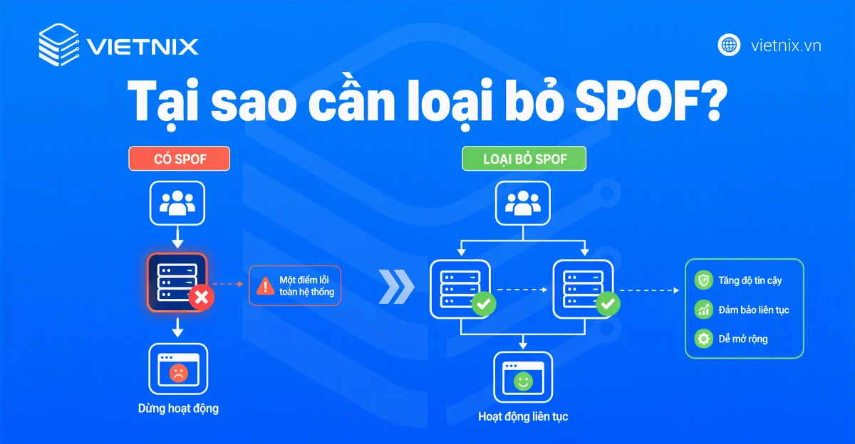 Tại sao cần loại bỏ SPOF?