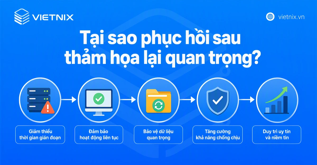 Tại sao phục hồi sau thảm họa lại quan trọng?