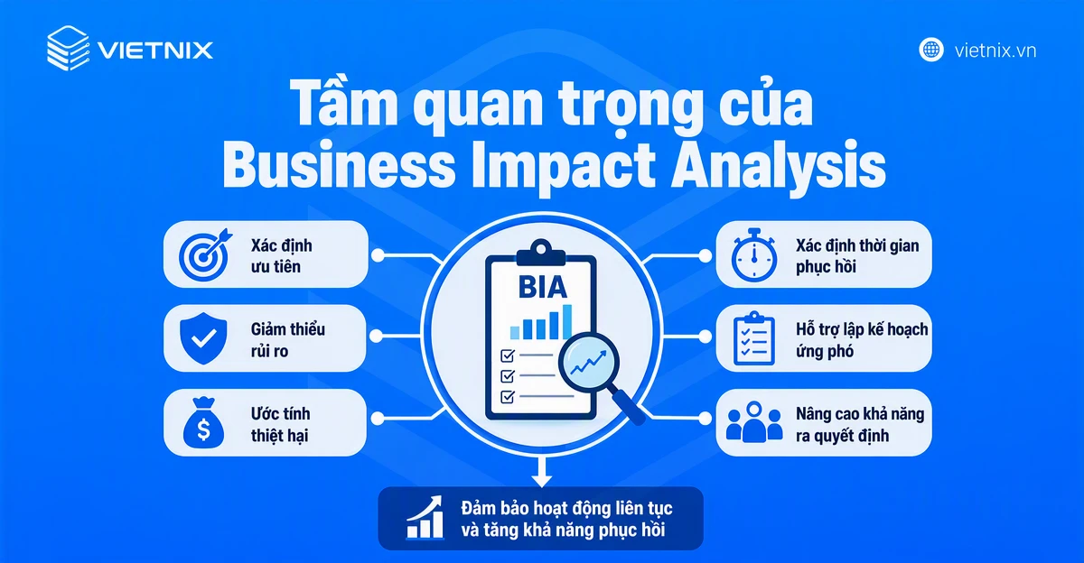 Business Impact Analysis là gì? Cách thực hiện Business Impact Analysis hiệu quả 16 Tầm quan trọng của Business Impact Analysis