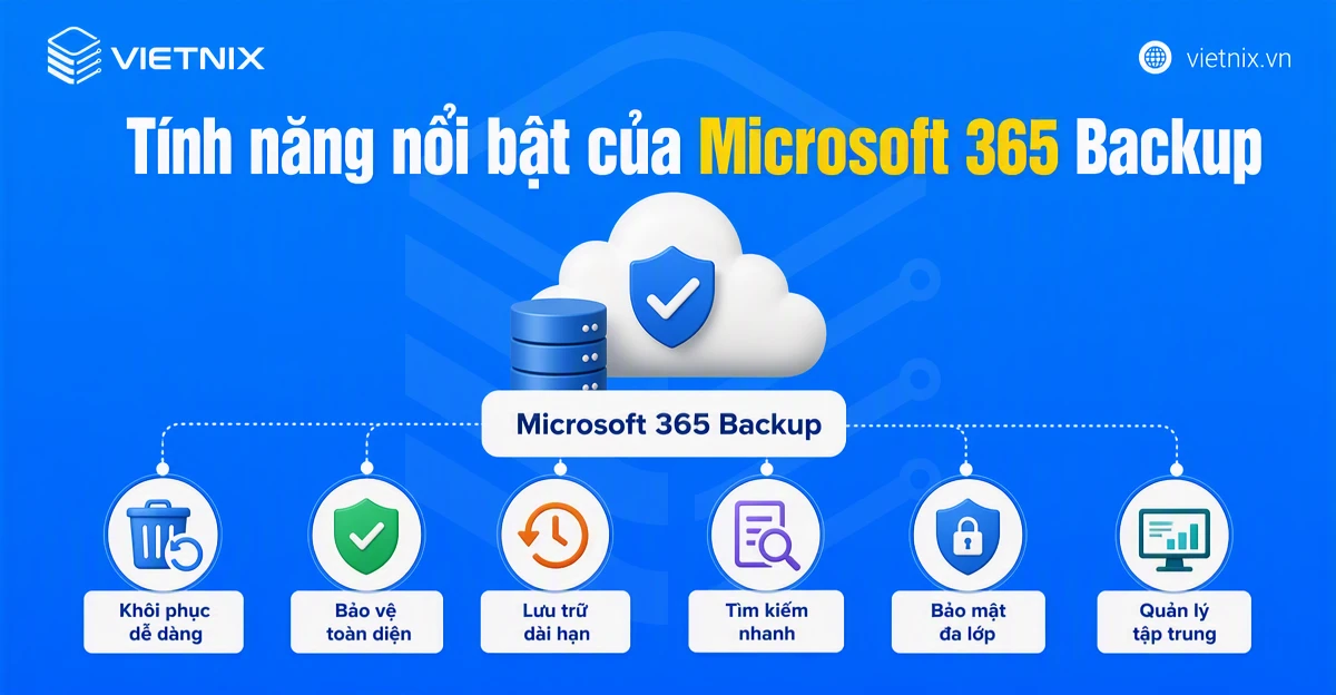 Microsoft 365 Backup là gì? Lợi ích, tính năng và chi phí sử dụng 14 Tính năng nổi bật của Microsoft 365 Backup