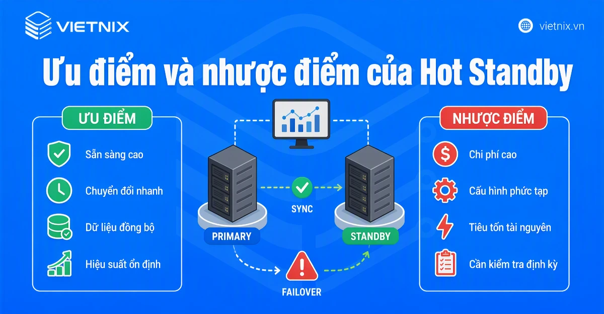 Ưu điểm và nhược điểm của Hot Standby