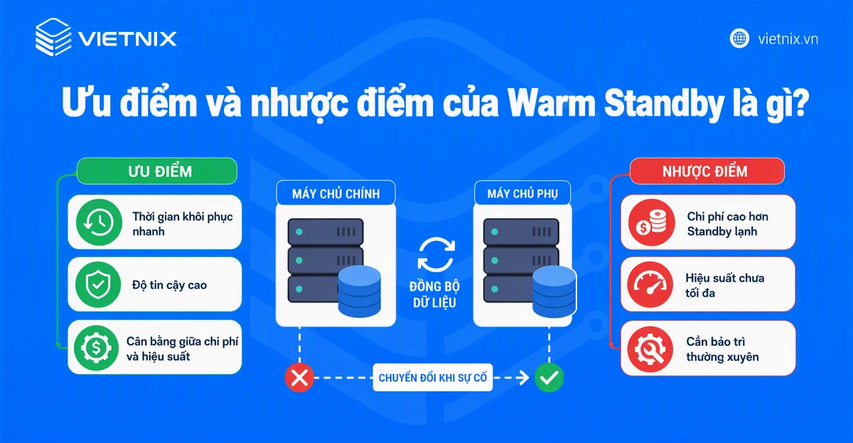 Ưu điểm và nhược điểm của Warm Standby là gì?