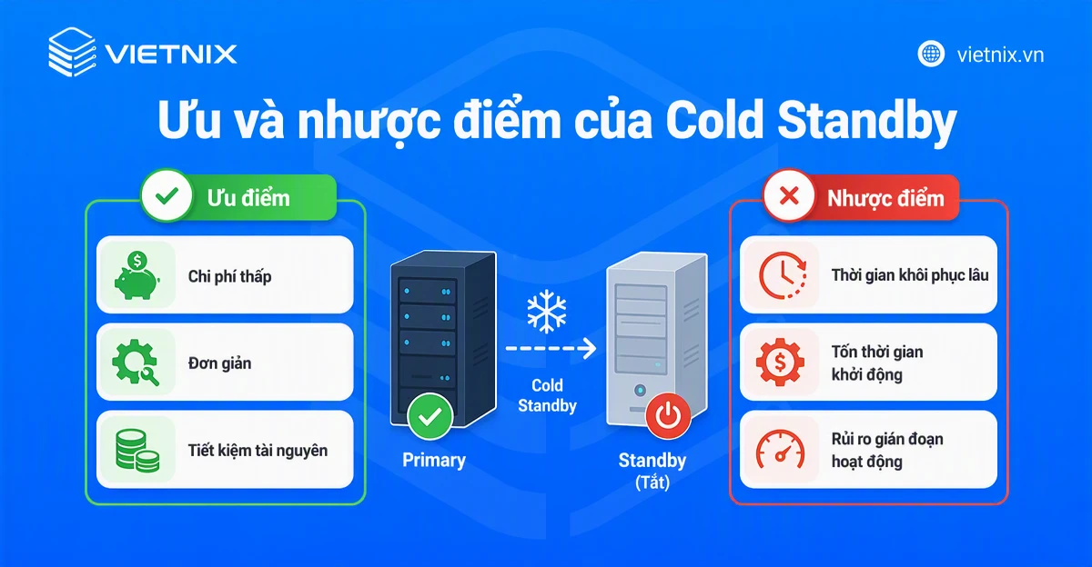 Ưu và nhược điểm của Cold Standby