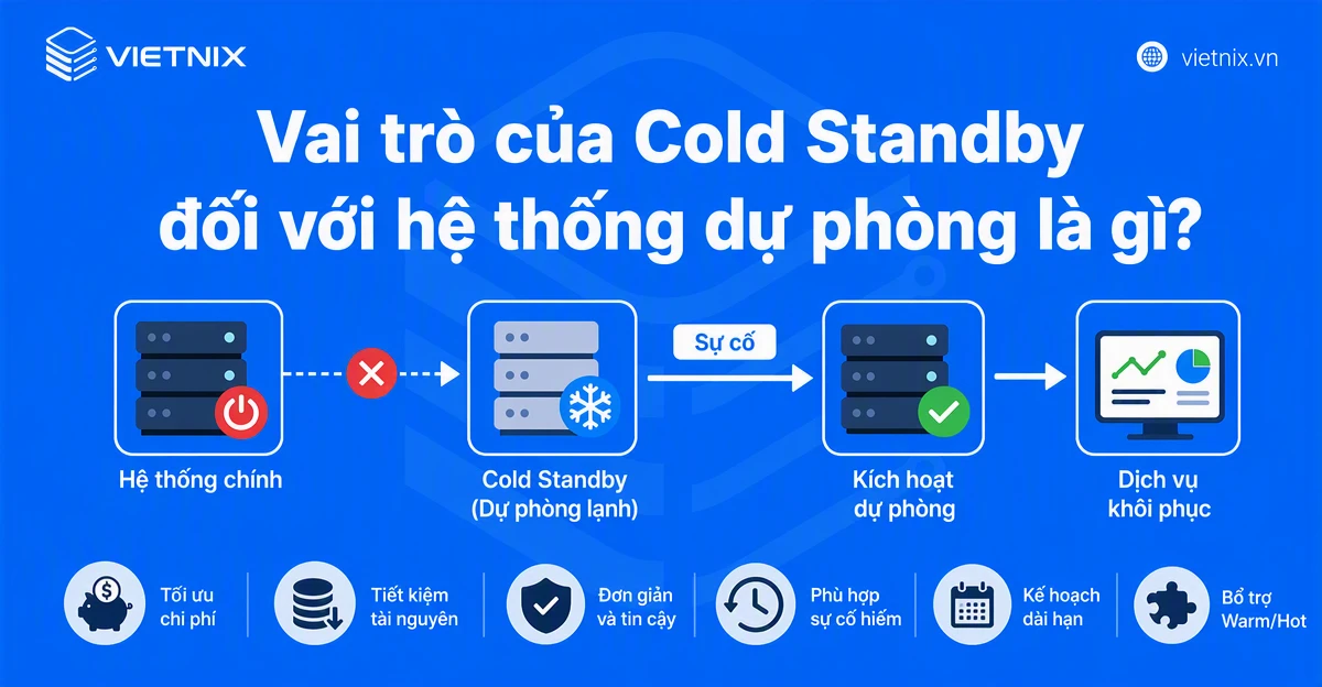 Vai trò của Cold Standby đối với hệ thống dự phòng là gì?