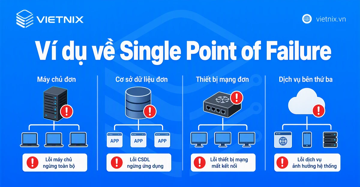 Ví dụ về Single Point of Failure