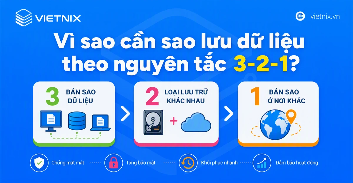 Backup 3-2-1 là gì? Hướng dẫn triển khai chiến lược backup 3-2-1 hiệu quả 16 Vì sao cần sao lưu dữ liệu theo nguyên tắc 3-2-1?