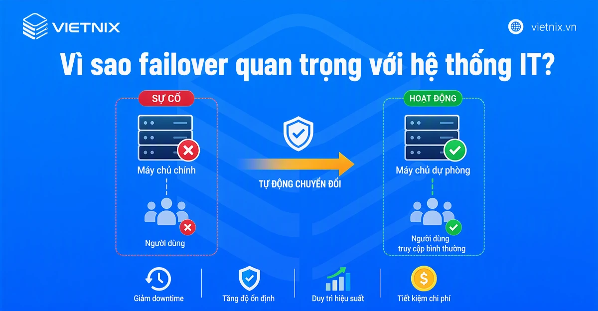 Failover là gì? Hiểu về vai trò và cơ chế chuyển đổi dự phòng 23 Vai trò quan trọng của failover với hệ thống IT