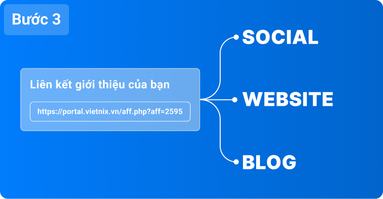 chia sẻ link giới  thiệu
