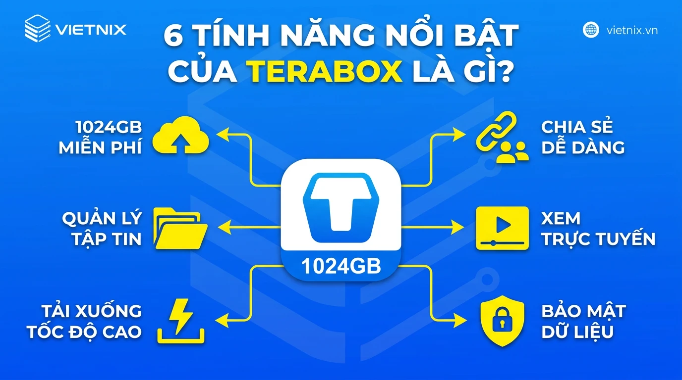 Terabox là gì? Hướng dẫn trữ đám mây 1TB miễn phí, chi tiết 22 6 tính năng nổi bật của TeraBox là gì?