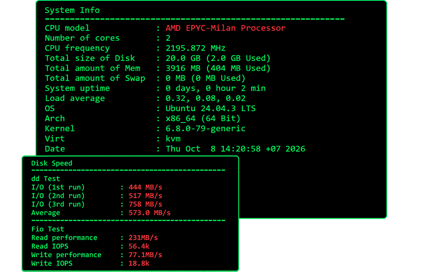 Benchmark VPS NVMe