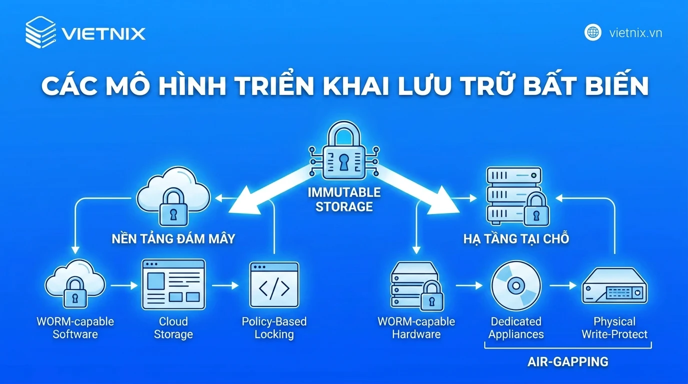Các mô hình triển khai lưu trữ bất biến