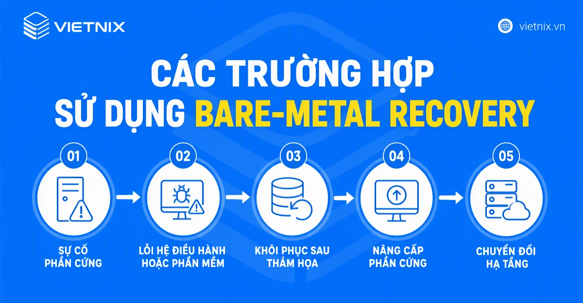 Bare-Metal Recovery là gì? Tầm quan trọng của Bare-Metal Recovery 21 Các trường hợp sử dụng Bare-Metal Recovery